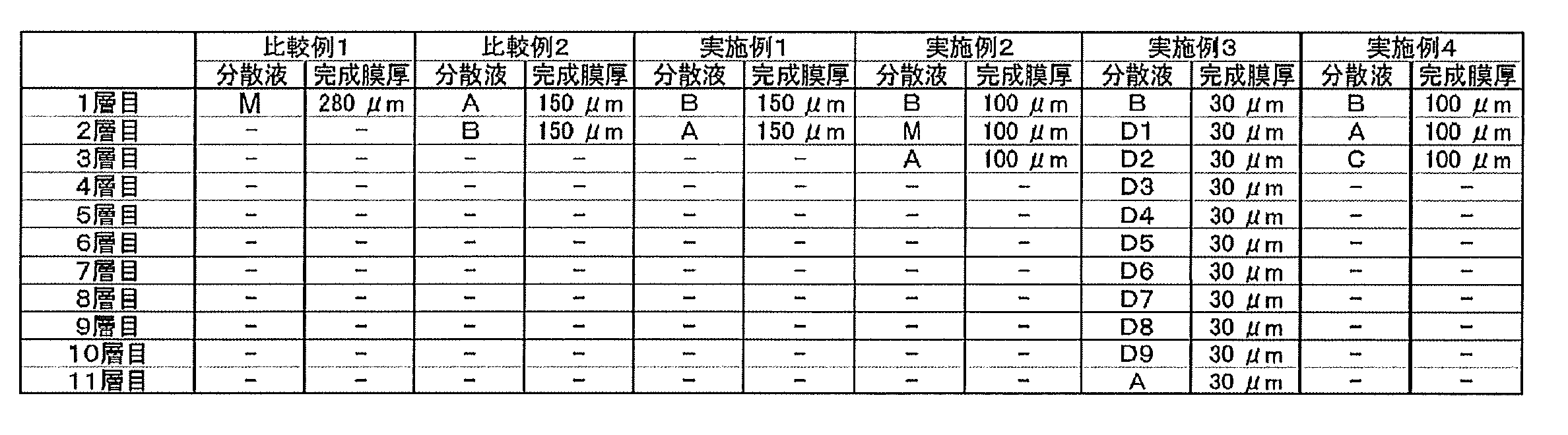 Figure JPOXMLDOC01-appb-T000005