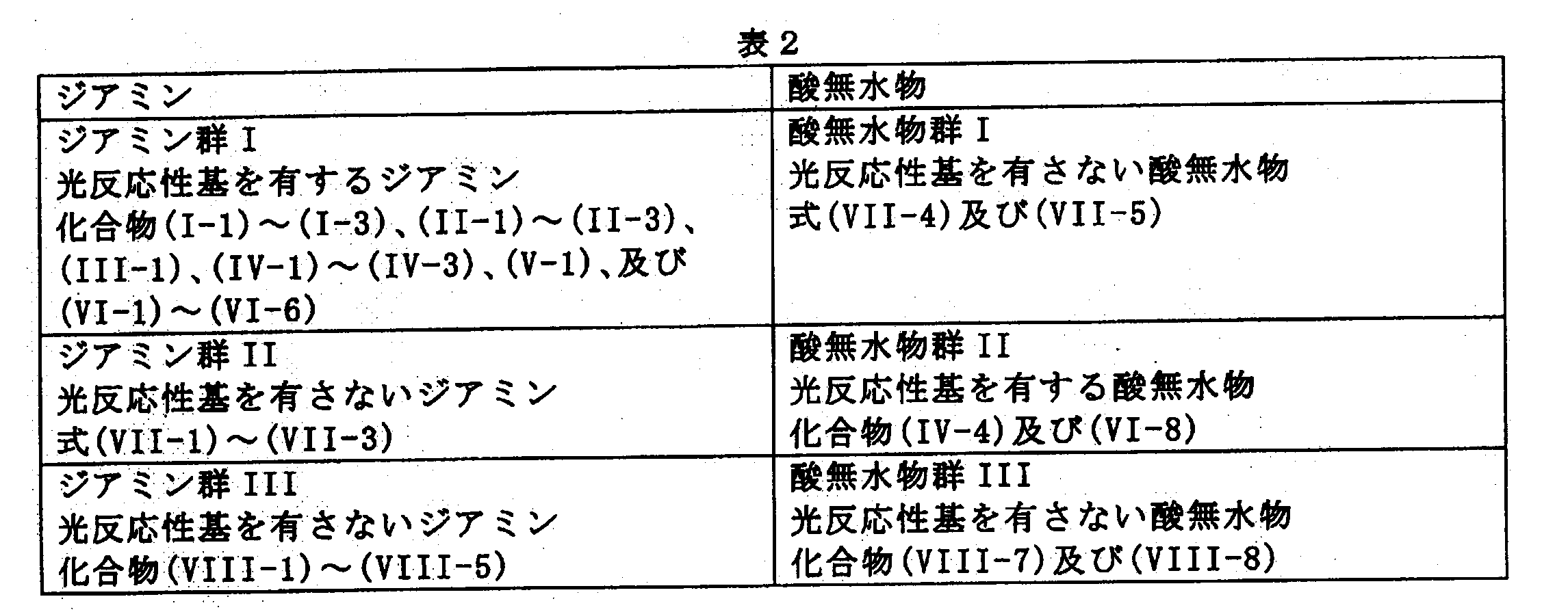 Figure JPOXMLDOC01-appb-T000002