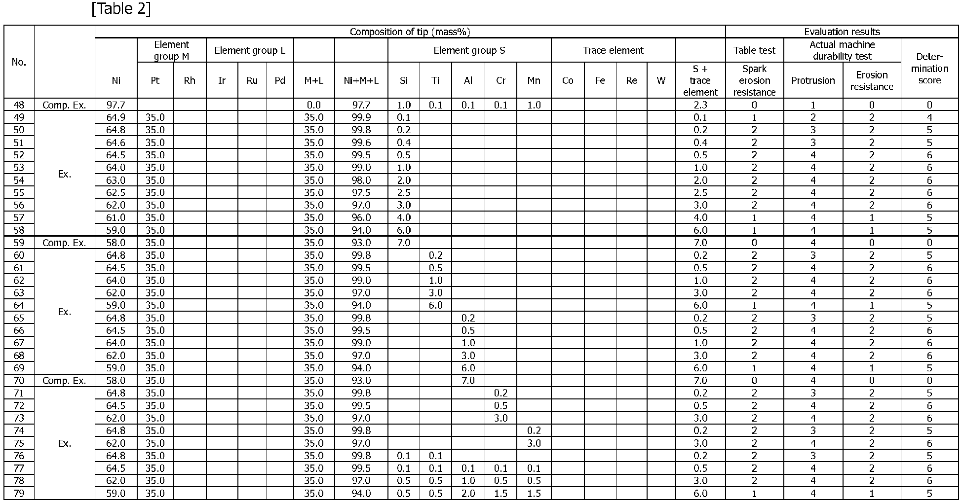 Figure imgb0001
