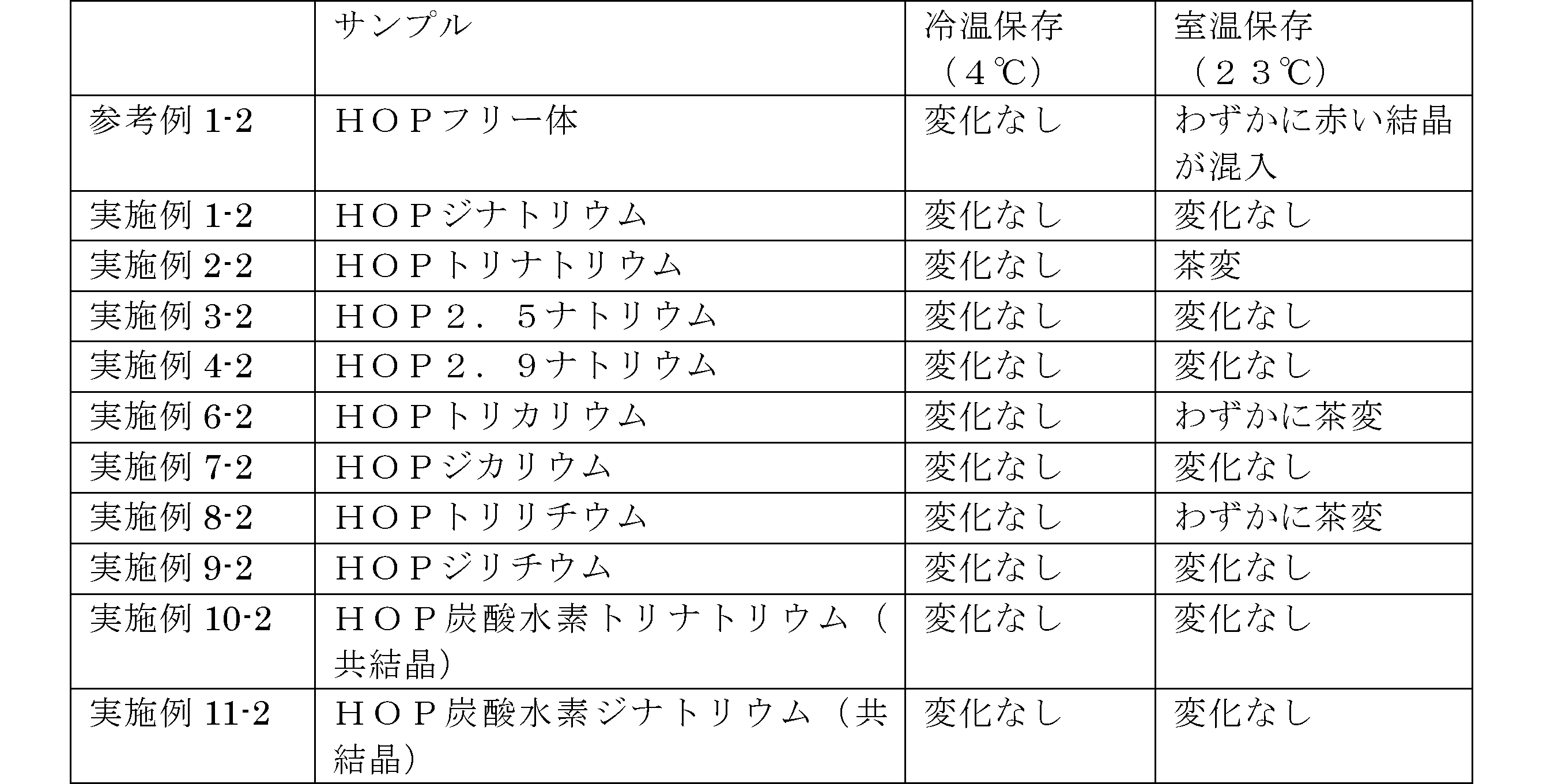 Figure JPOXMLDOC01-appb-T000006