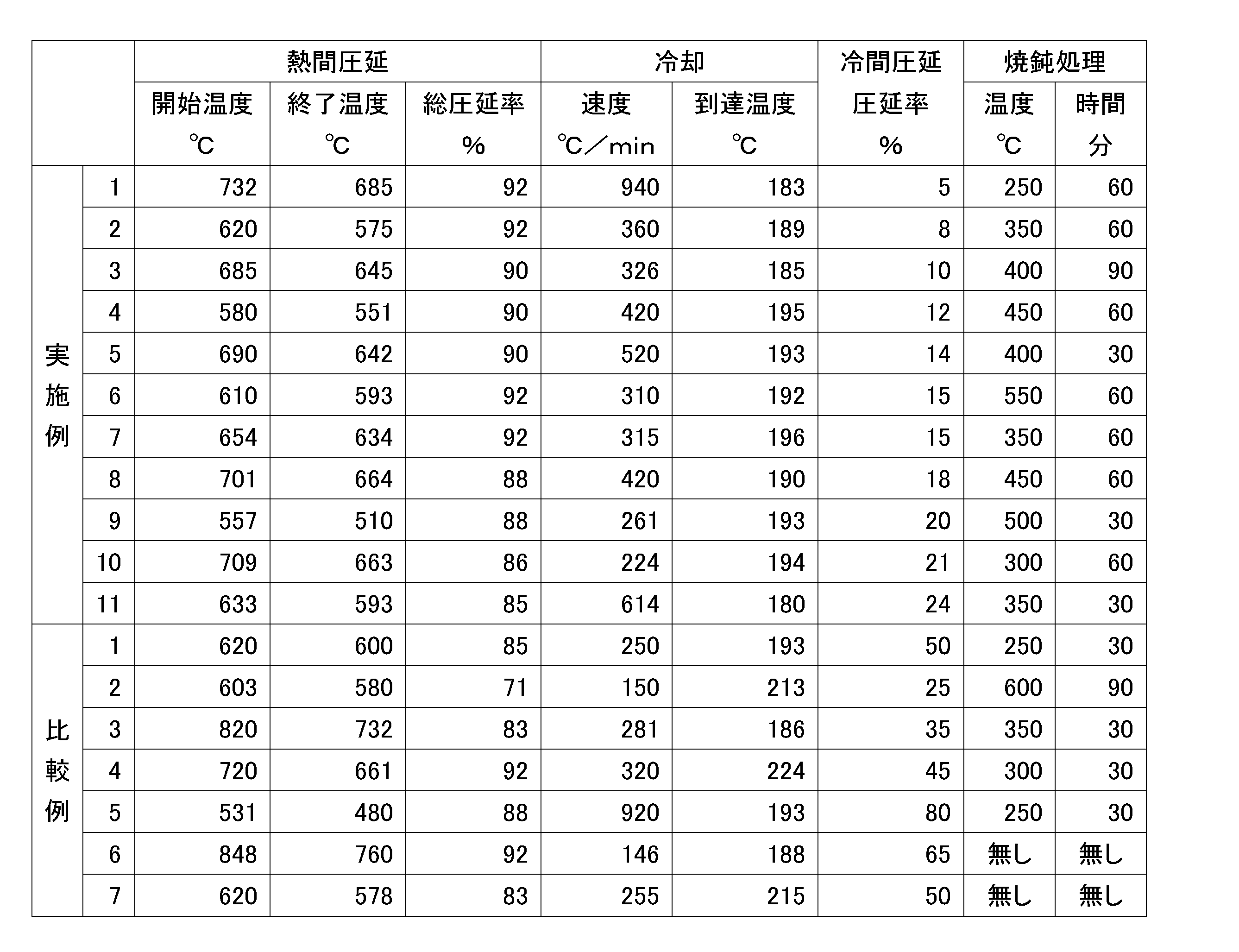 Figure JPOXMLDOC01-appb-T000001