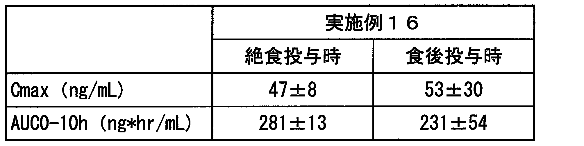 Figure JPOXMLDOC01-appb-T000008