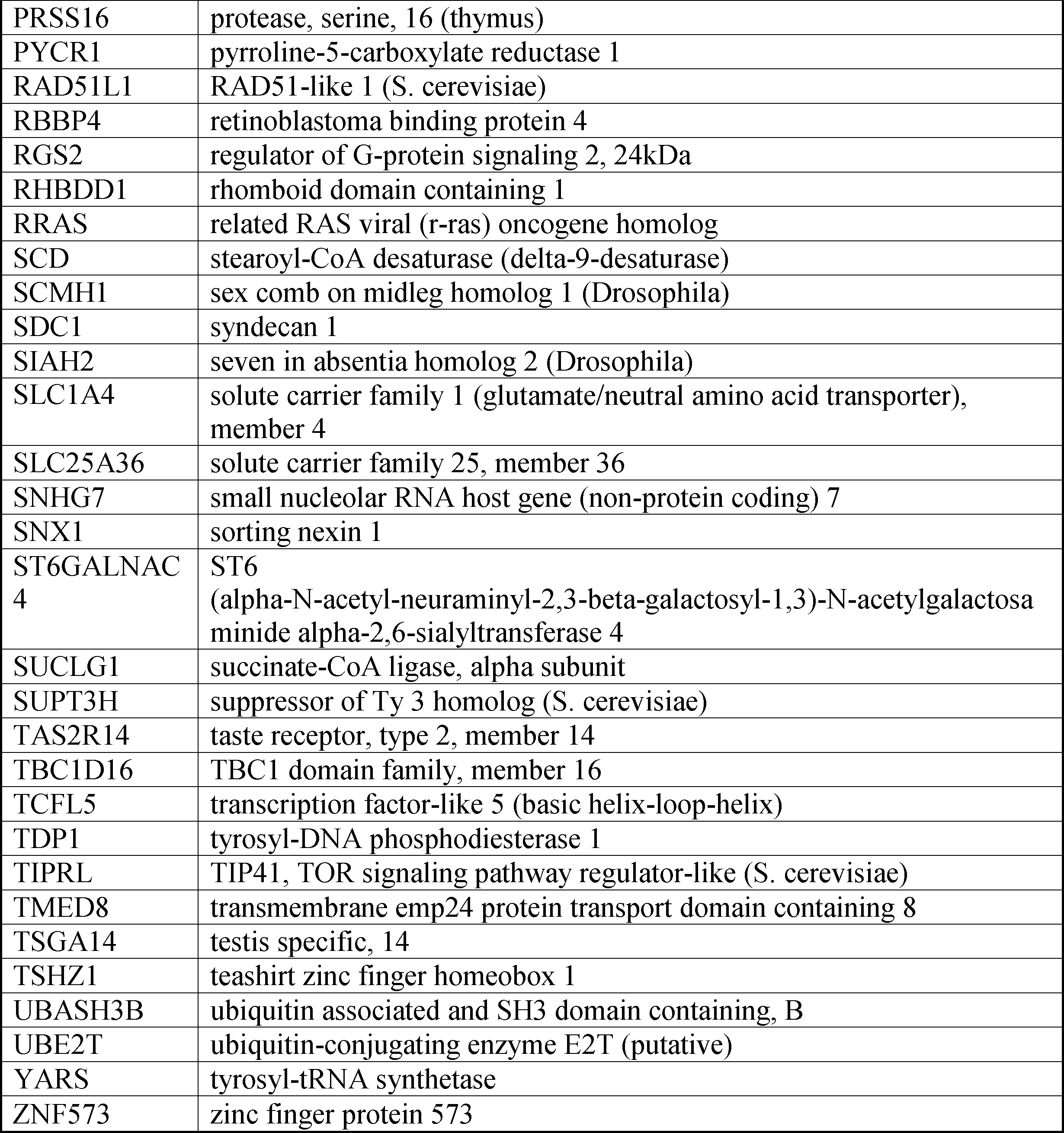 Figure JPOXMLDOC01-appb-I000015