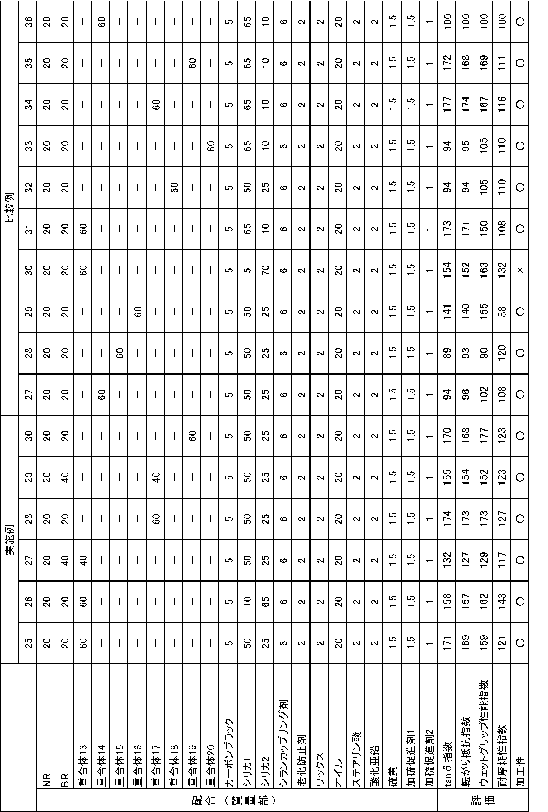 Figure JPOXMLDOC01-appb-T000076