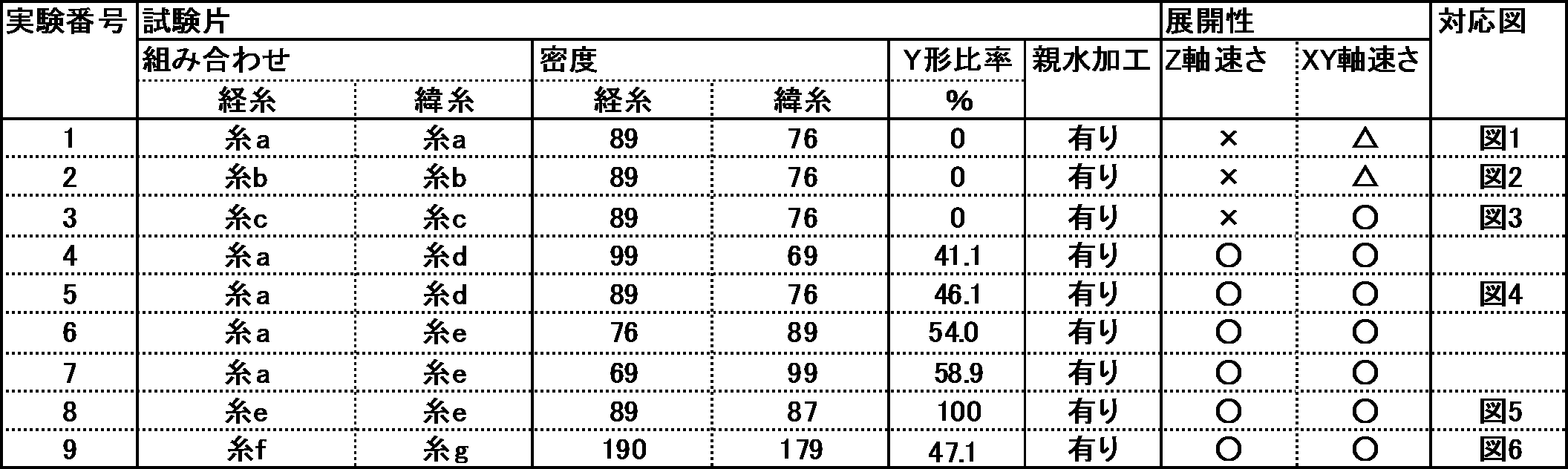 Figure JPOXMLDOC01-appb-T000002