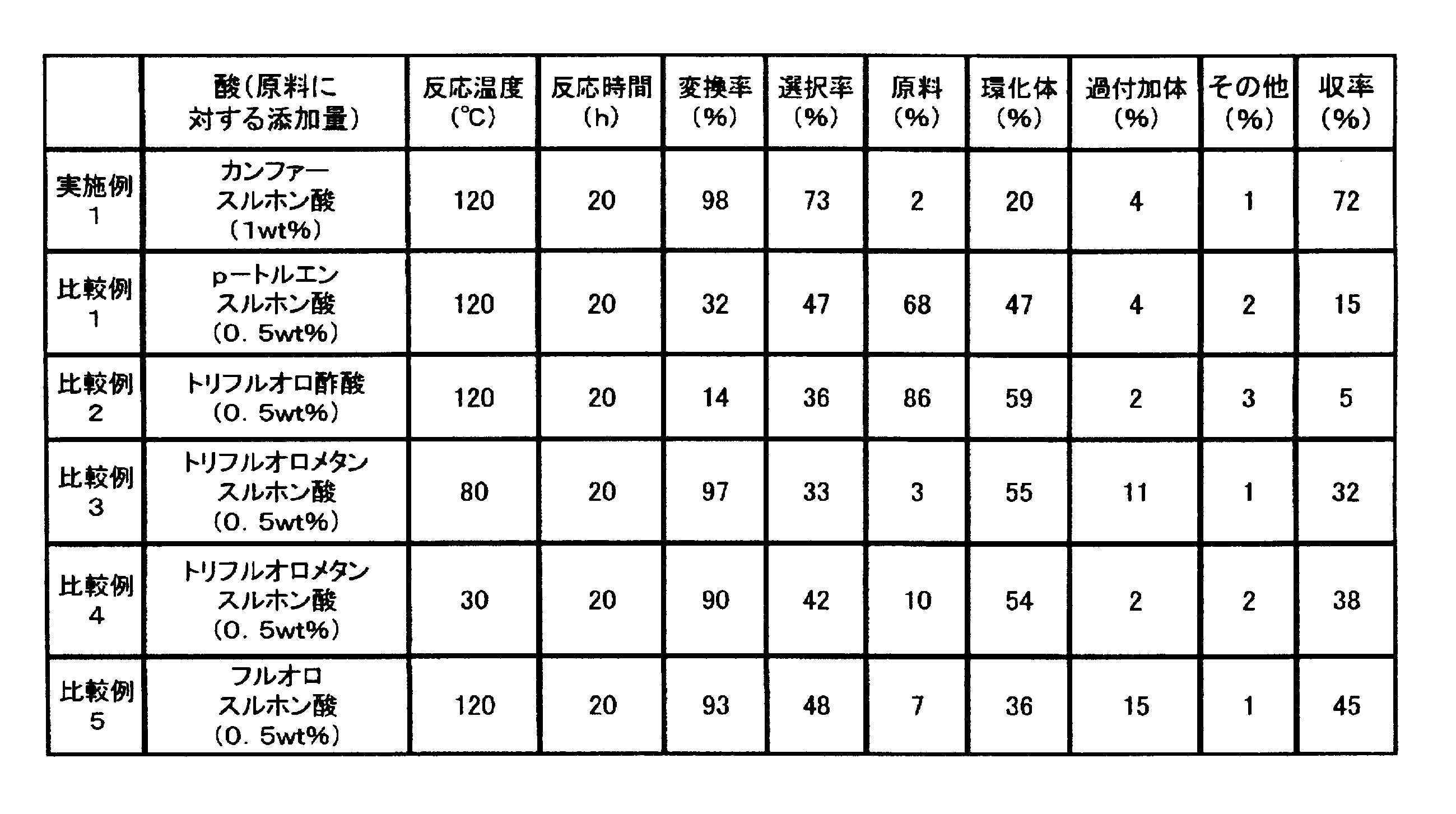 Figure JPOXMLDOC01-appb-T000017