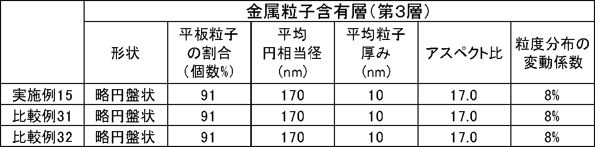 Figure JPOXMLDOC01-appb-T000009