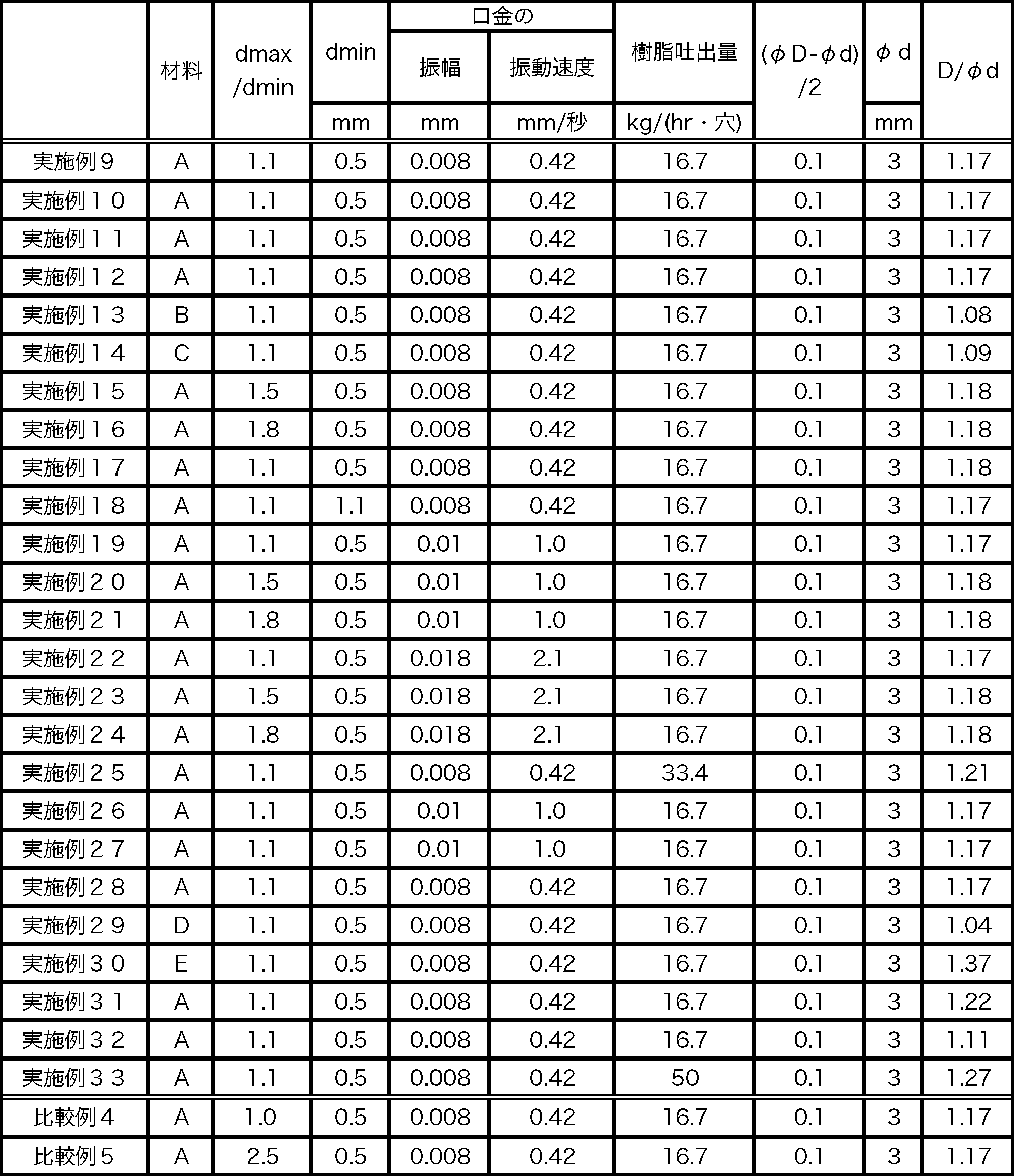 Figure JPOXMLDOC01-appb-T000002