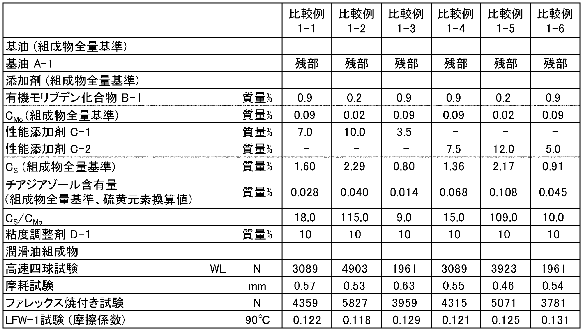 Figure JPOXMLDOC01-appb-T000004