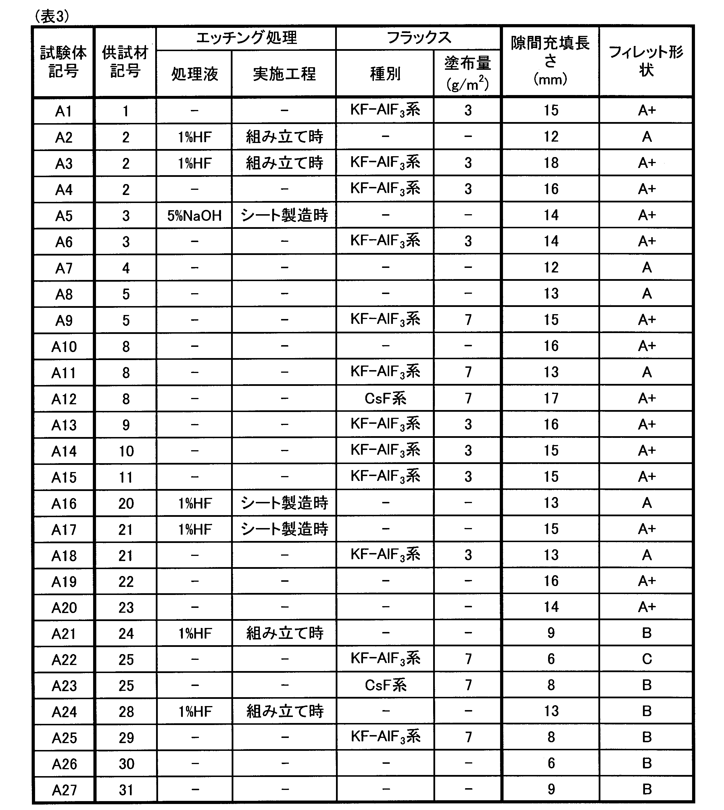 Figure JPOXMLDOC01-appb-T000003