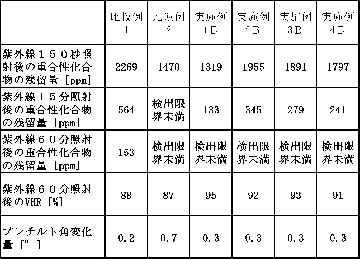 Figure JPOXMLDOC01-appb-T000117