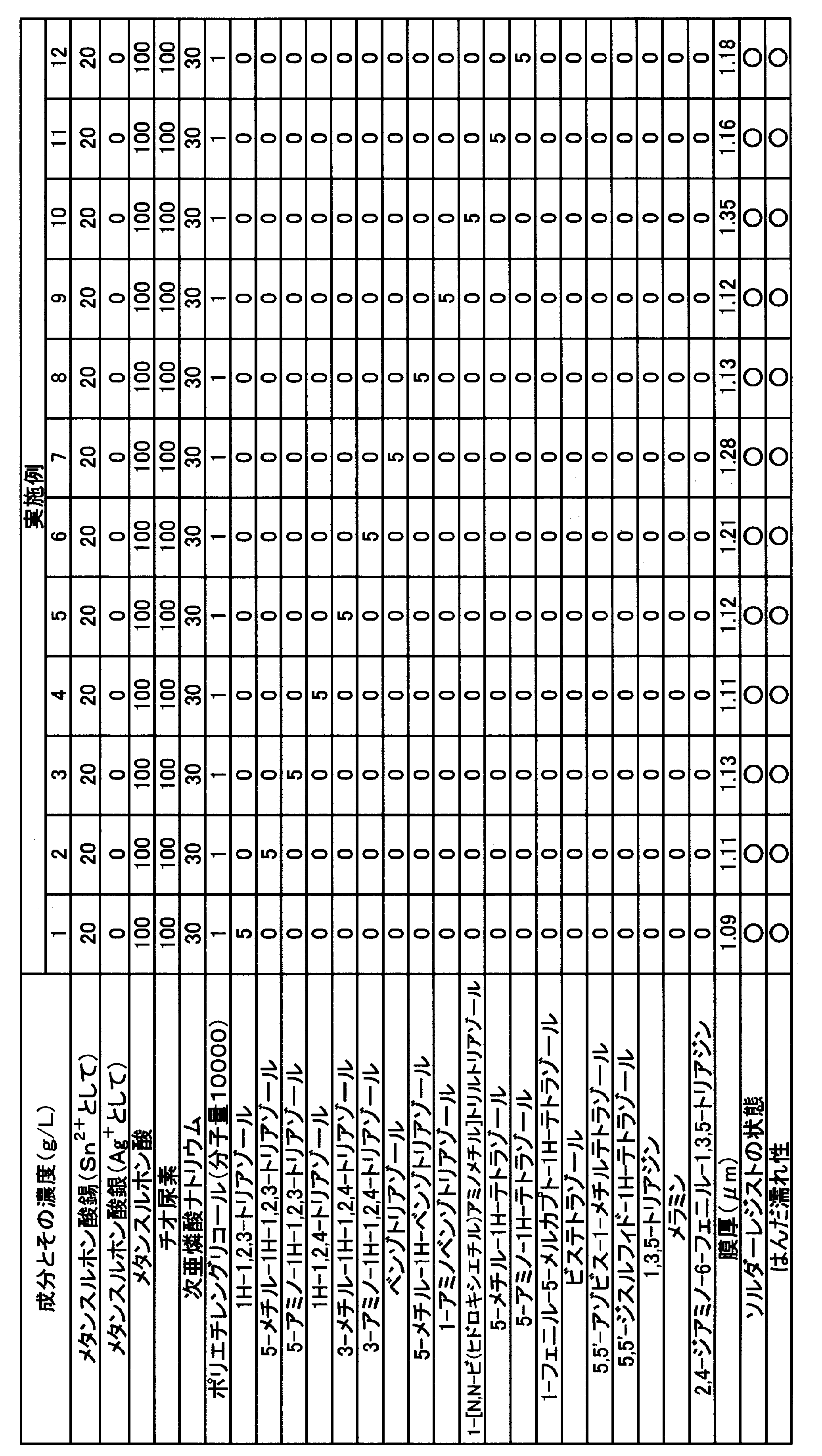 Figure JPOXMLDOC01-appb-T000016