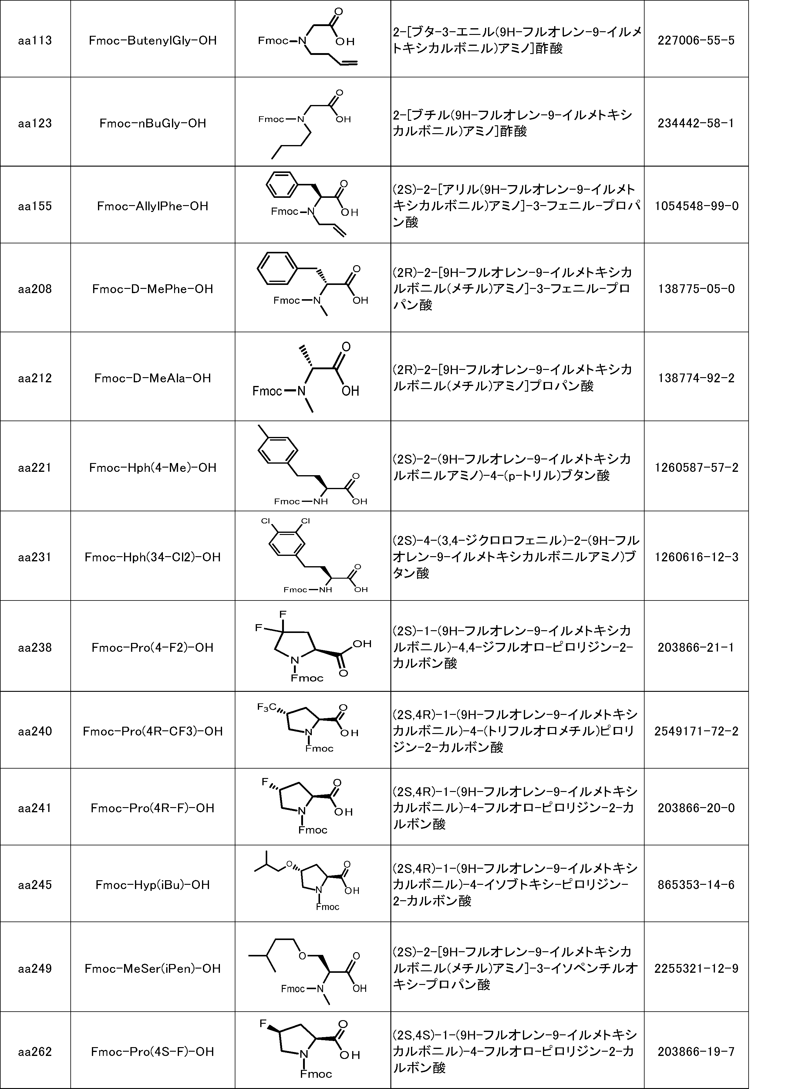 Figure JPOXMLDOC01-appb-I000138