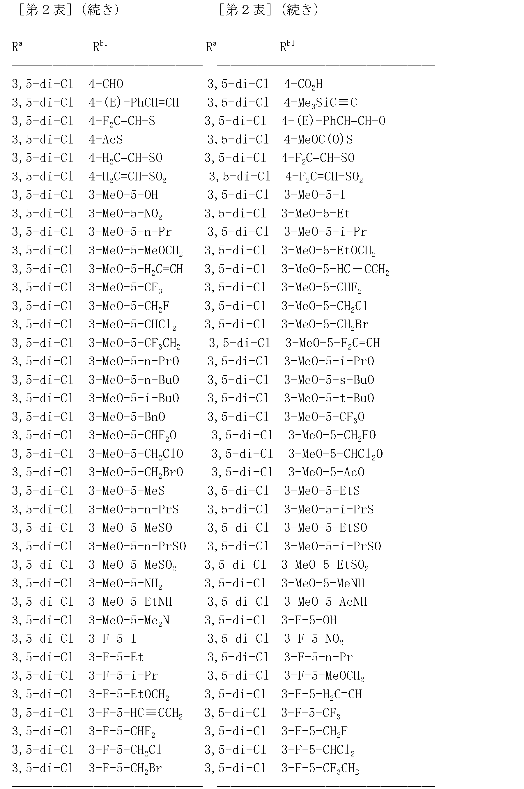 Figure JPOXMLDOC01-appb-T000047