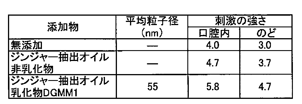 Figure JPOXMLDOC01-appb-T000017