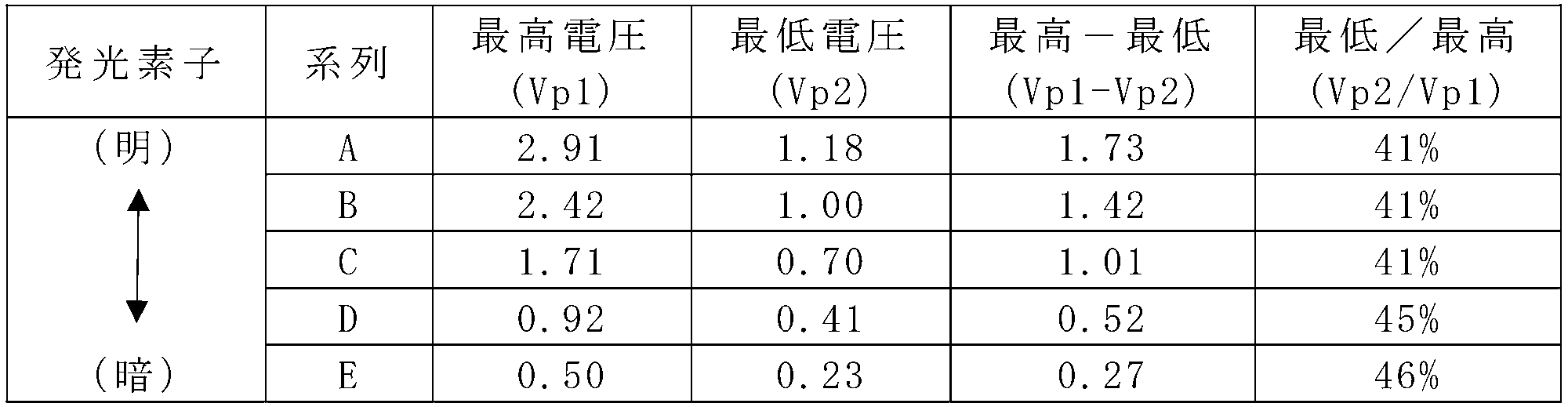 Figure JPOXMLDOC01-appb-T000001