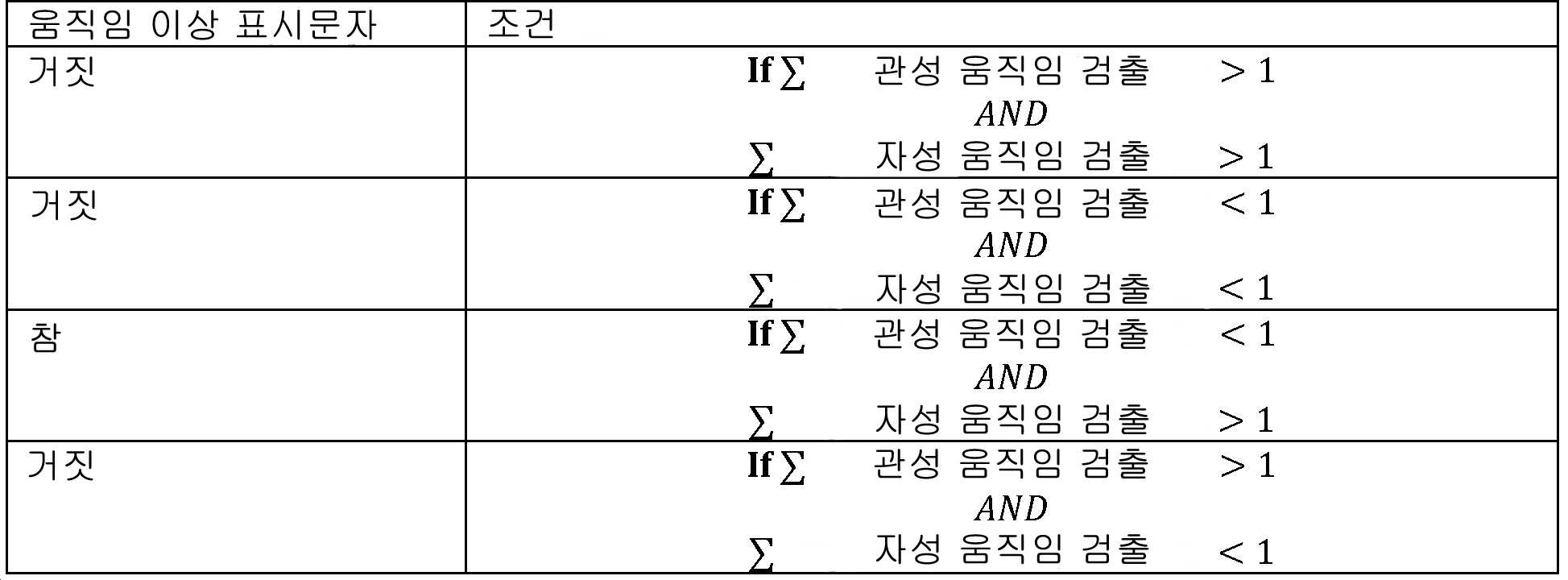 KR20180103903A - 관성 측정 유닛 캘리브레이션(imu calibration) - Google Patents