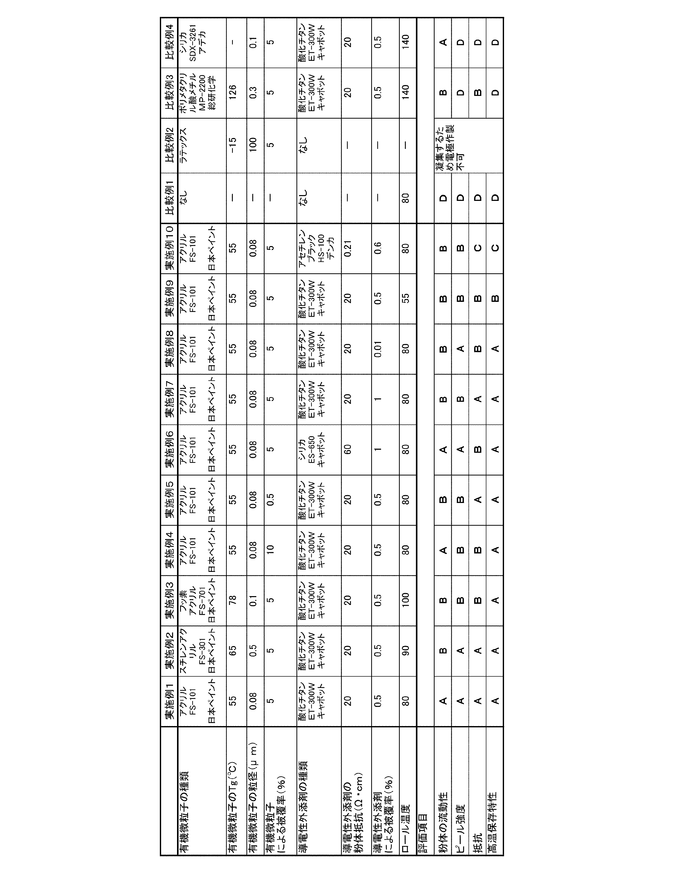Figure JPOXMLDOC01-appb-T000002