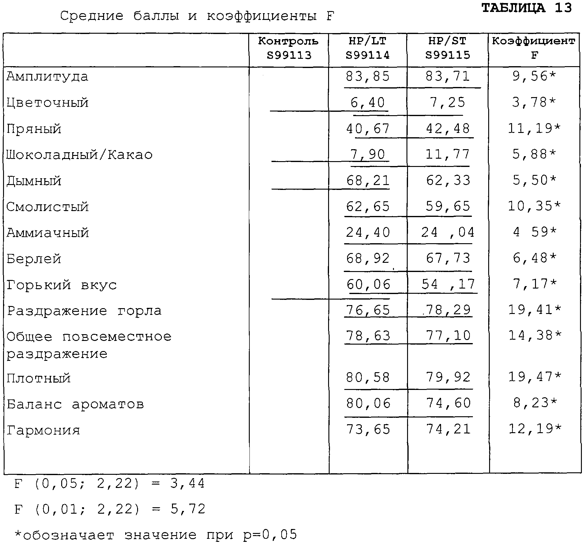 Figure 00000015