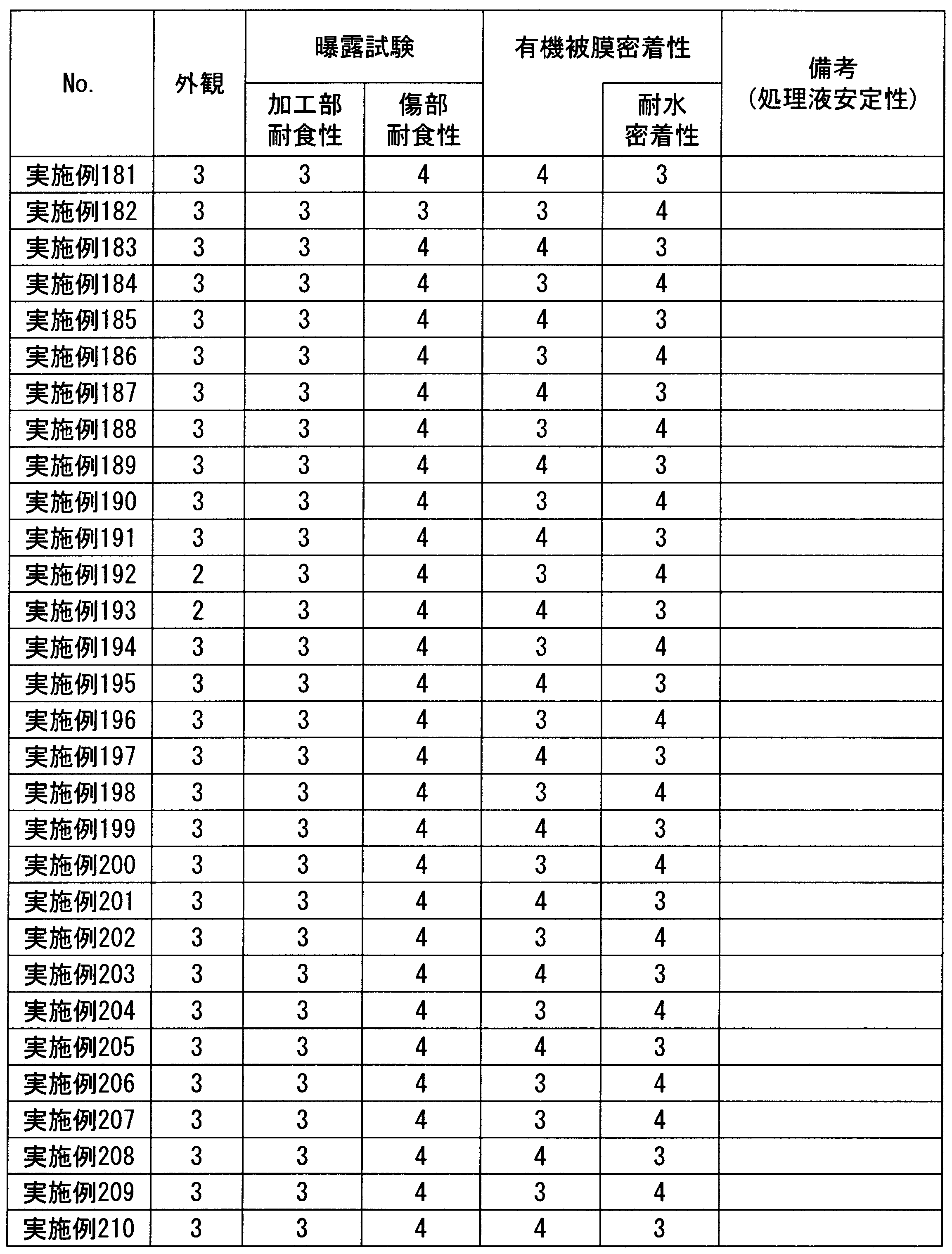 Figure JPOXMLDOC01-appb-T000035