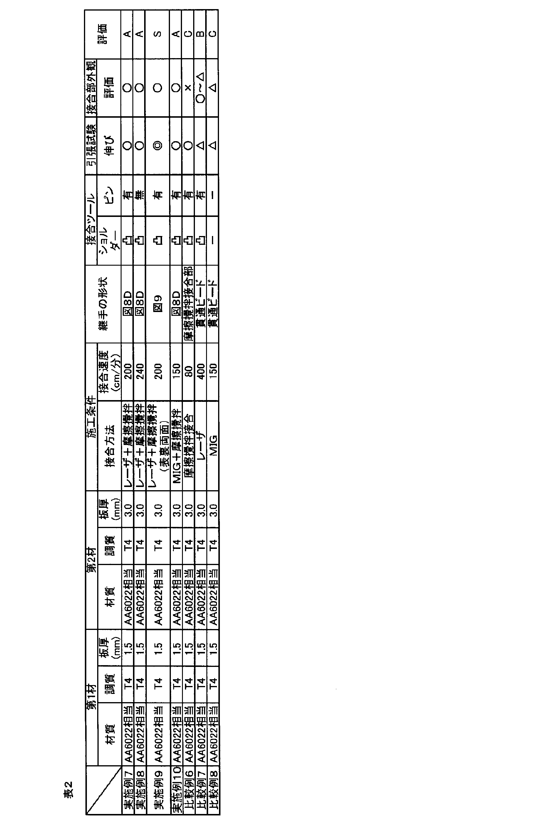 Figure JPOXMLDOC01-appb-T000002