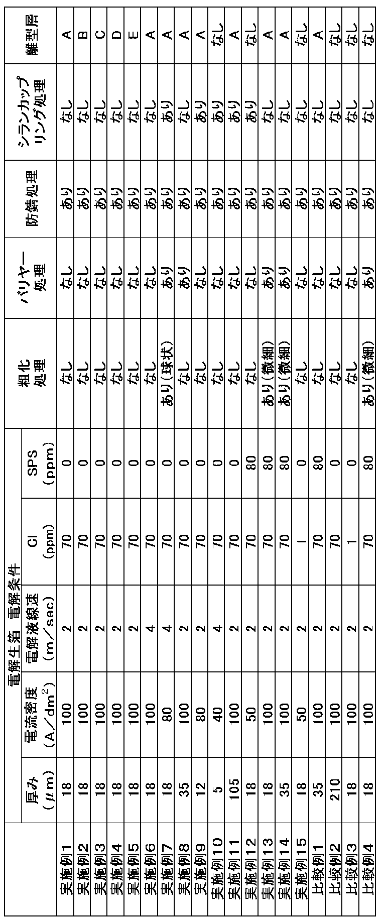 Figure JPOXMLDOC01-appb-T000016