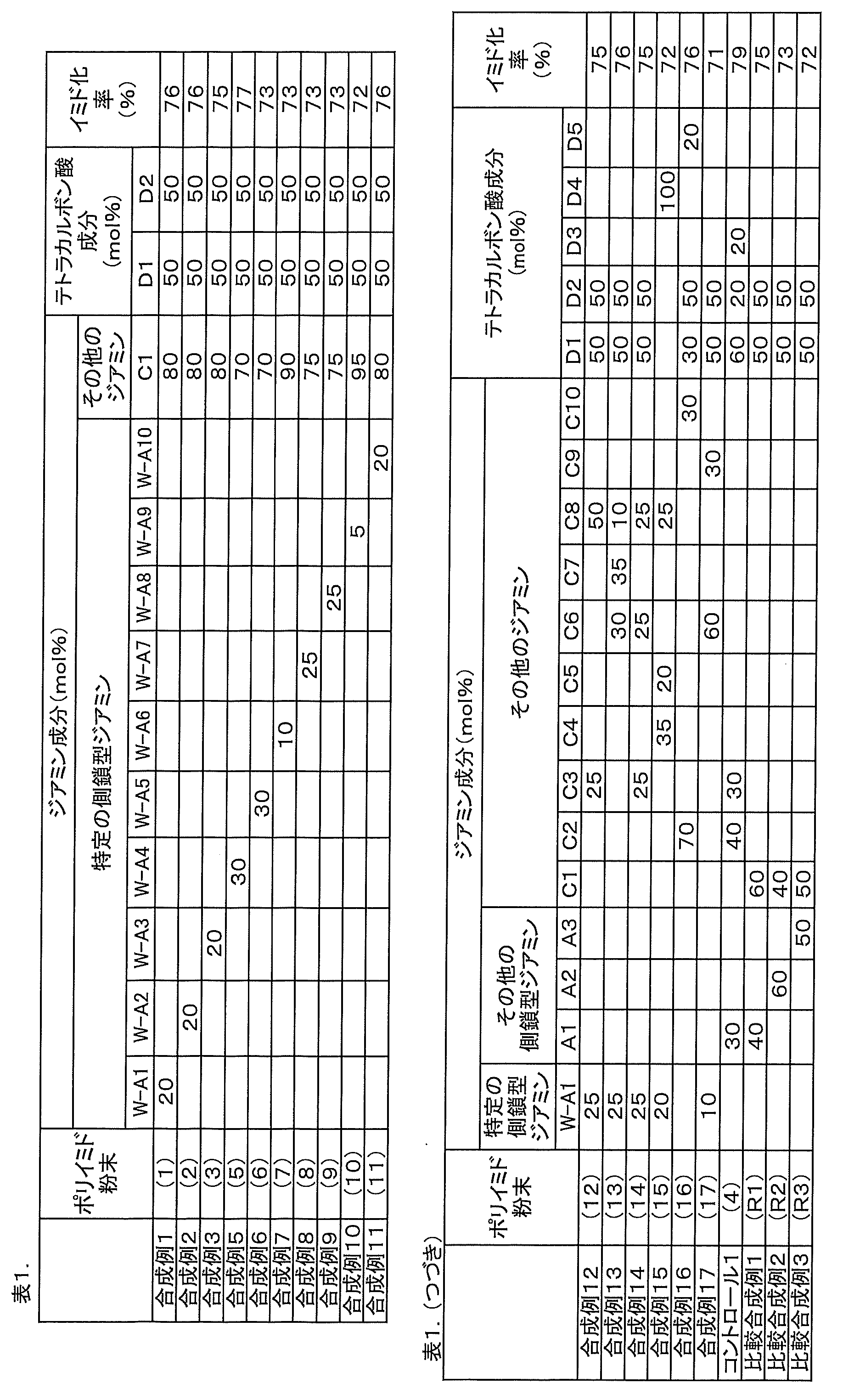 Figure JPOXMLDOC01-appb-T000064