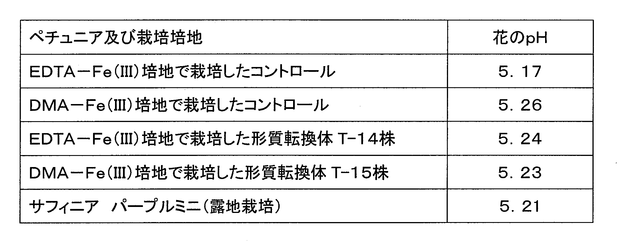 Figure JPOXMLDOC01-appb-T000001