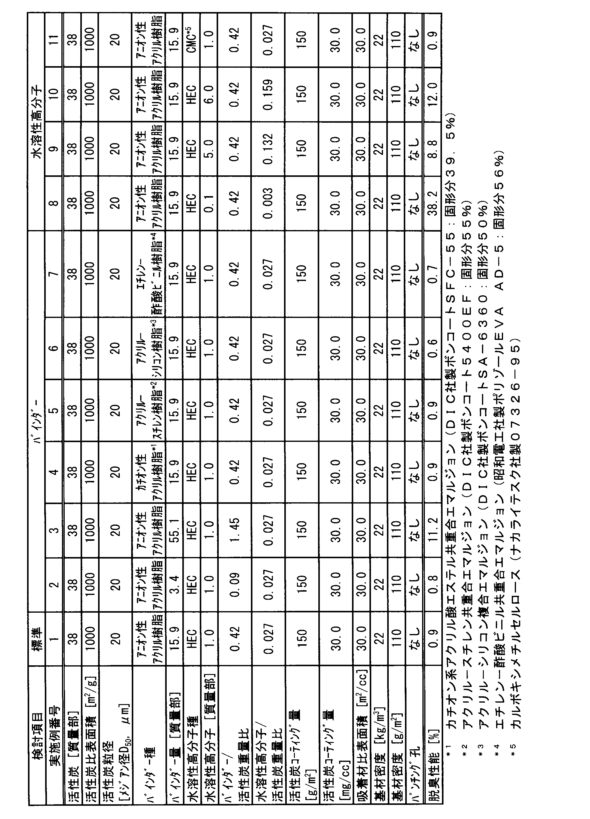 Figure JPOXMLDOC01-appb-T000002