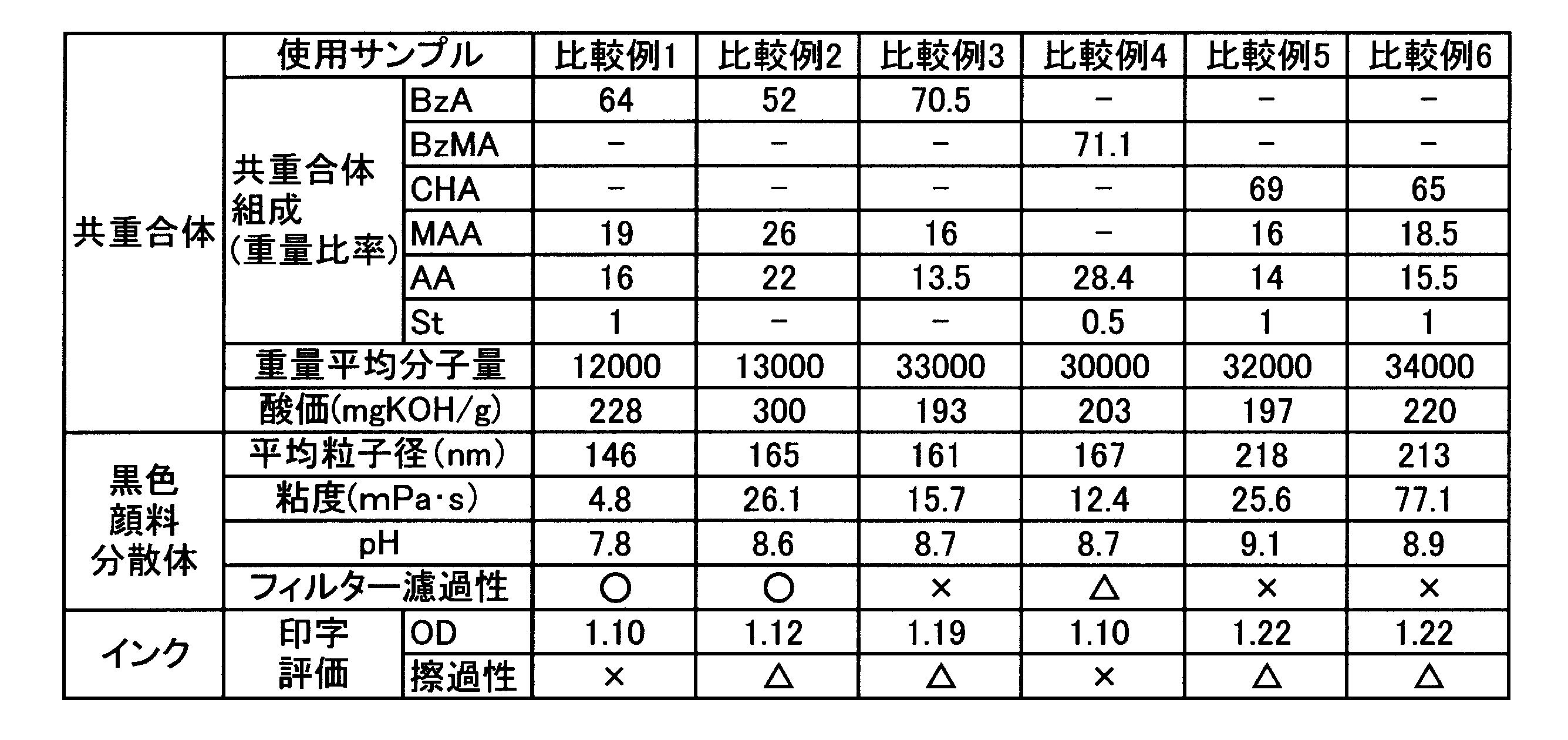 Figure JPOXMLDOC01-appb-T000005