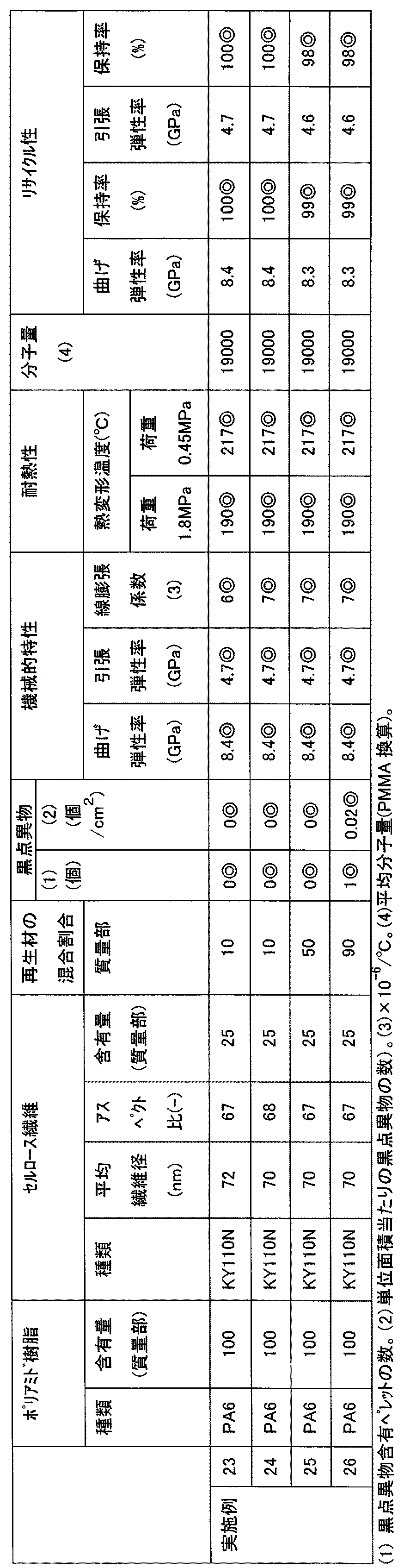 Figure JPOXMLDOC01-appb-T000006