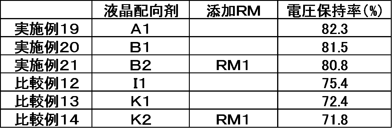 Figure JPOXMLDOC01-appb-T000084