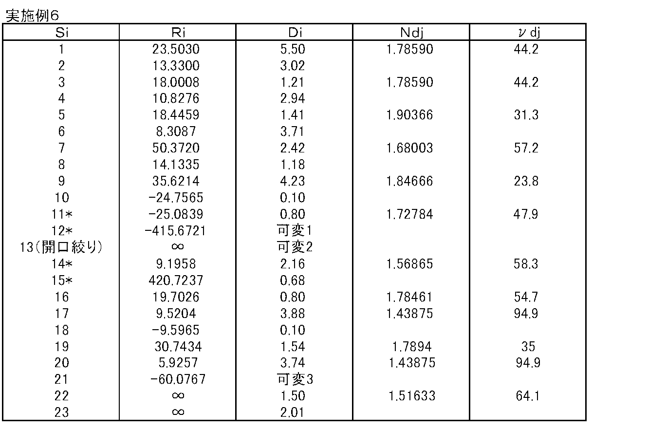 Figure JPOXMLDOC01-appb-T000016