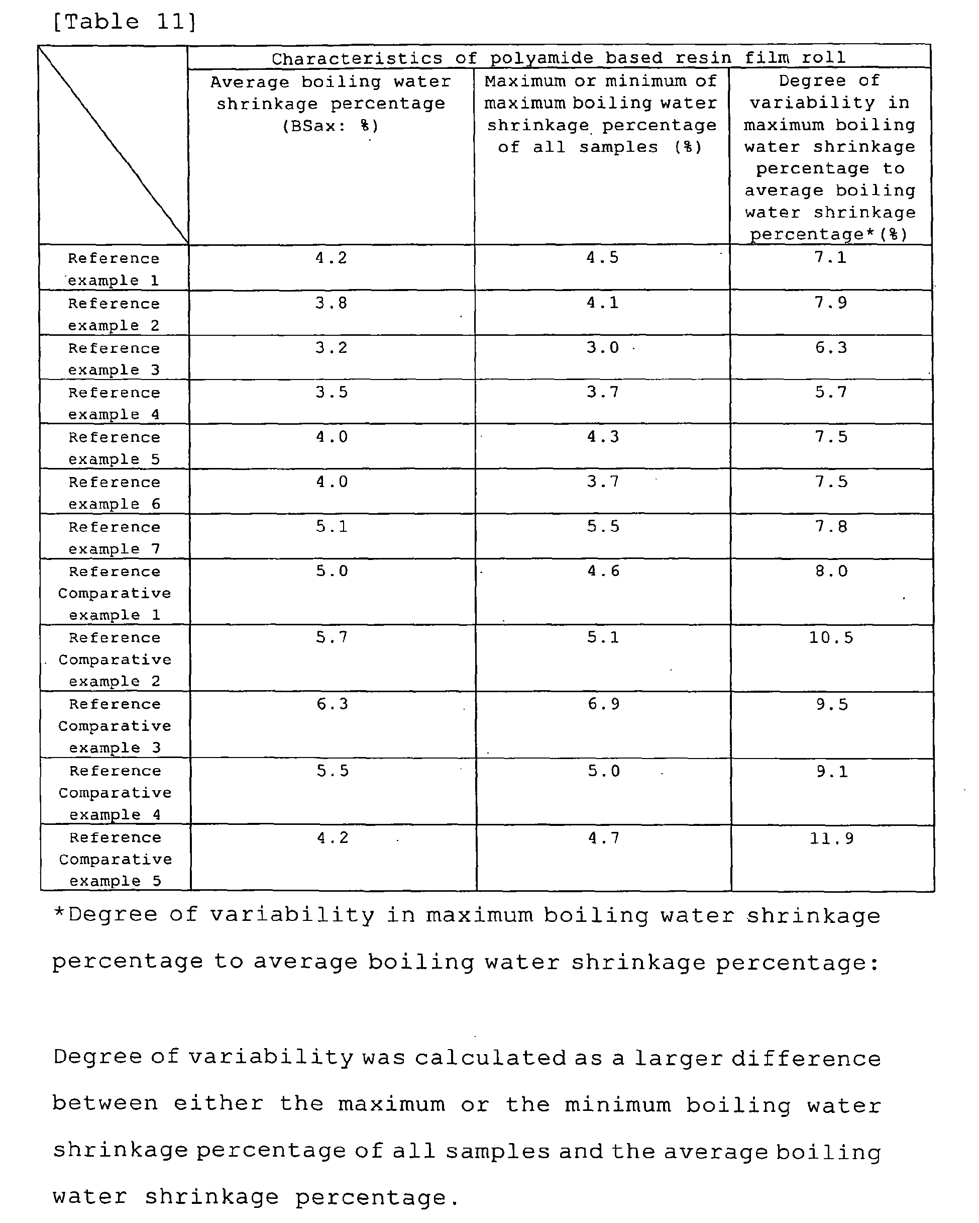 Figure imgb0020