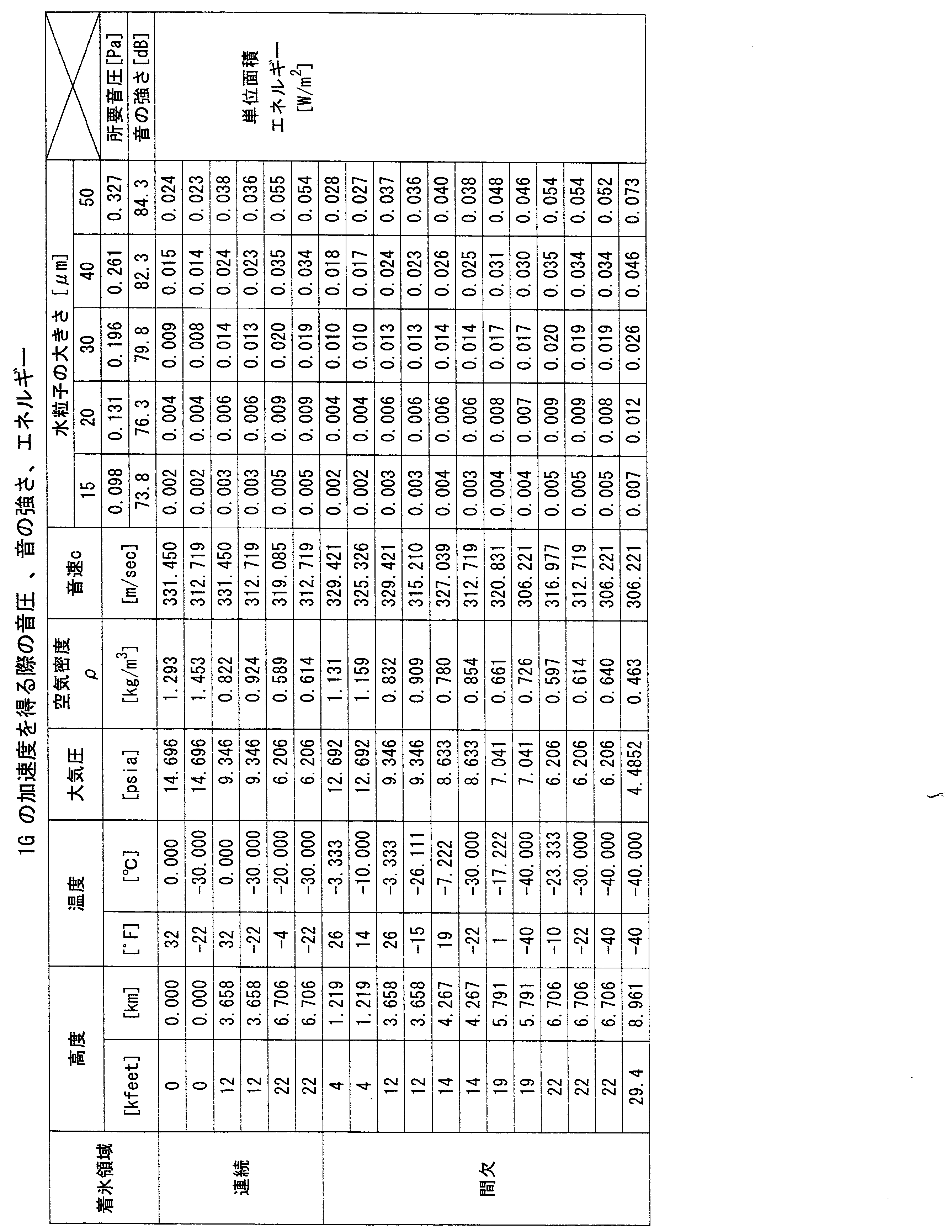 Figure JPOXMLDOC01-appb-T000002