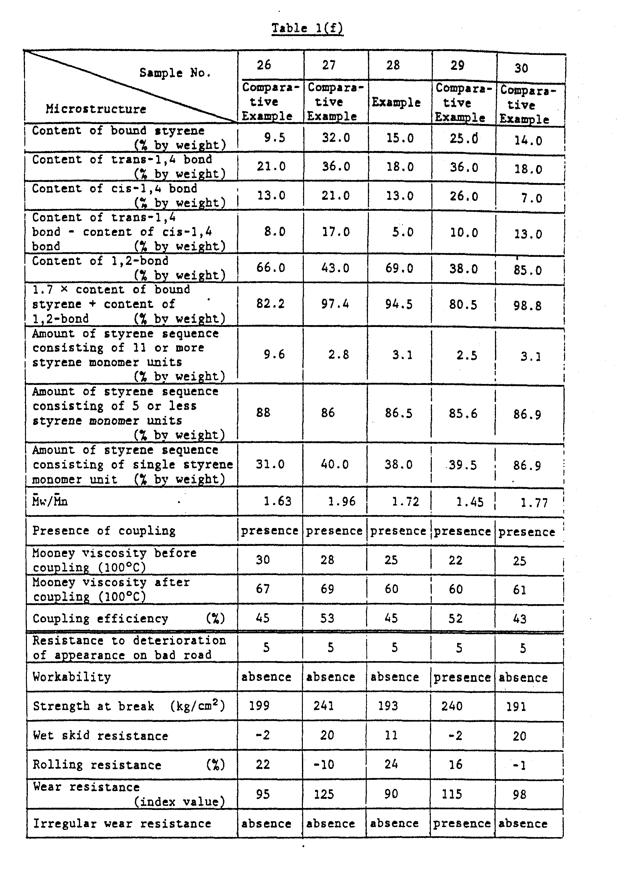 Figure imgb0010