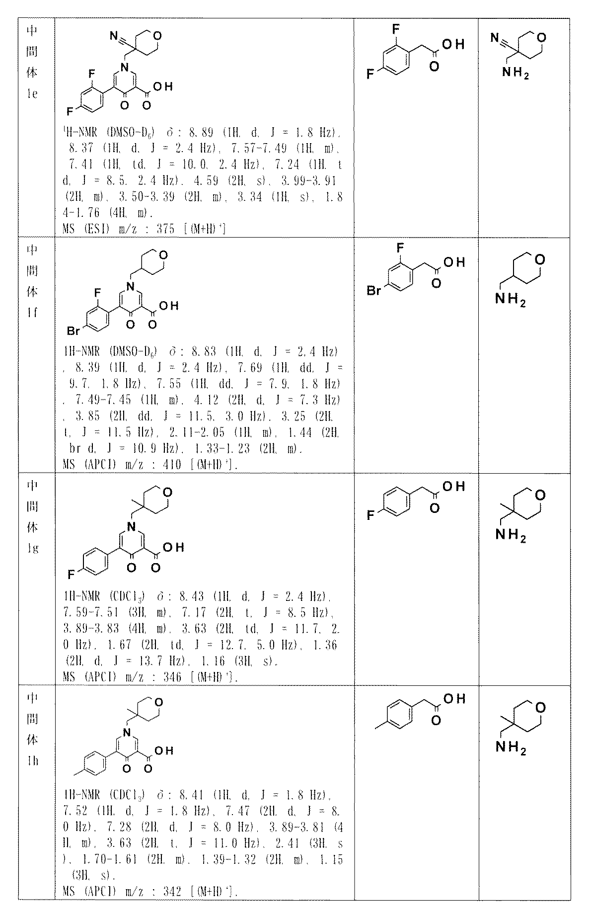 Figure JPOXMLDOC01-appb-T000061