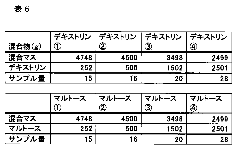 Figure JPOXMLDOC01-appb-T000007
