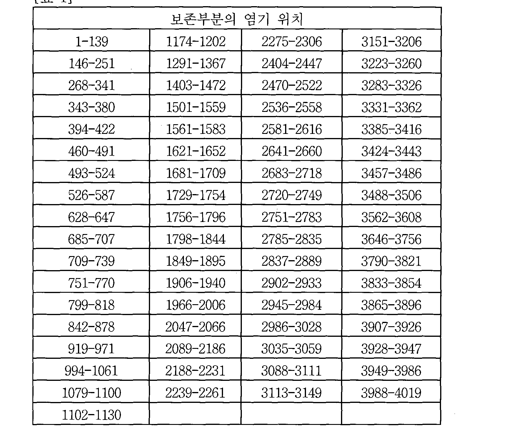 Figure WO-DOC-TABLE-2