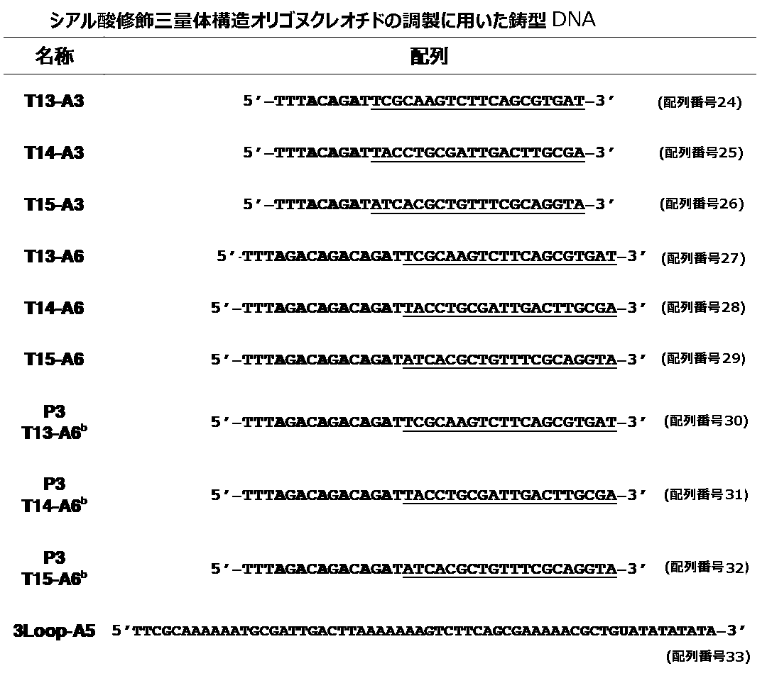 Figure JPOXMLDOC01-appb-T000005
