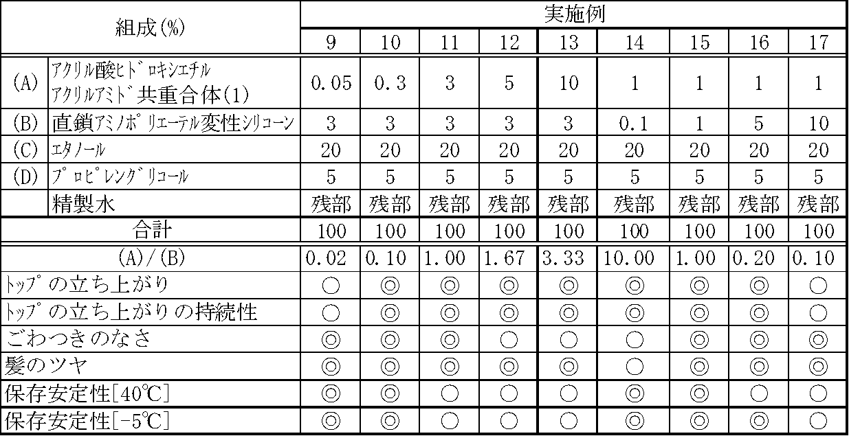 Figure JPOXMLDOC01-appb-T000008
