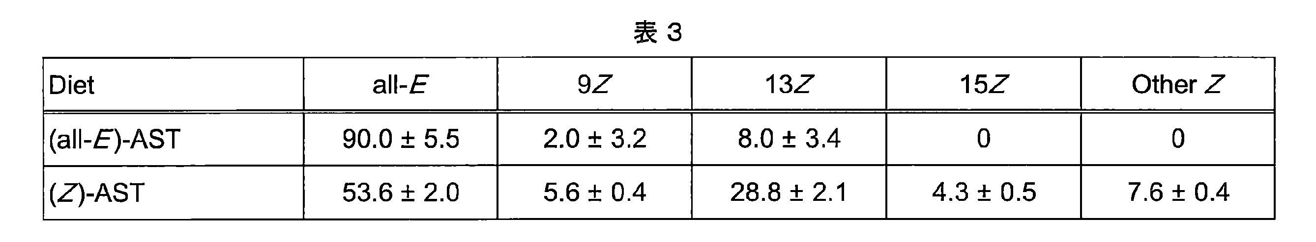 Figure JPOXMLDOC01-appb-T000004