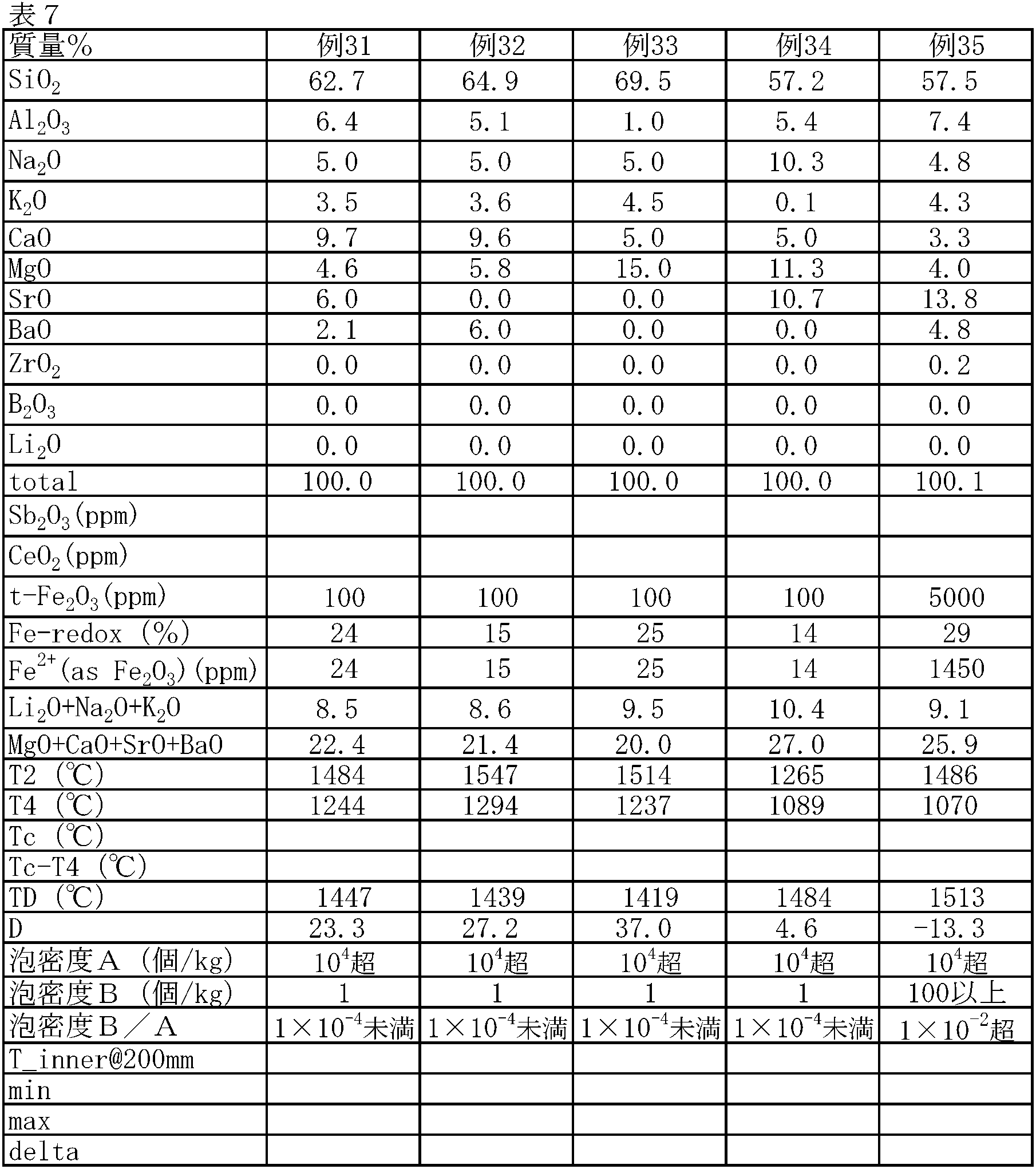 Figure JPOXMLDOC01-appb-T000007