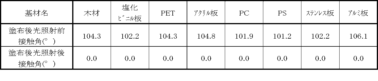Figure JPOXMLDOC01-appb-T000004