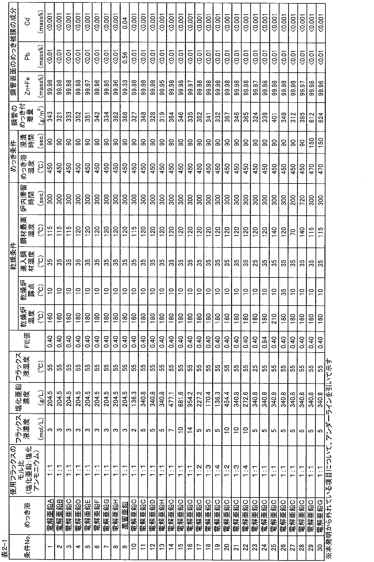 Figure JPOXMLDOC01-appb-T000002