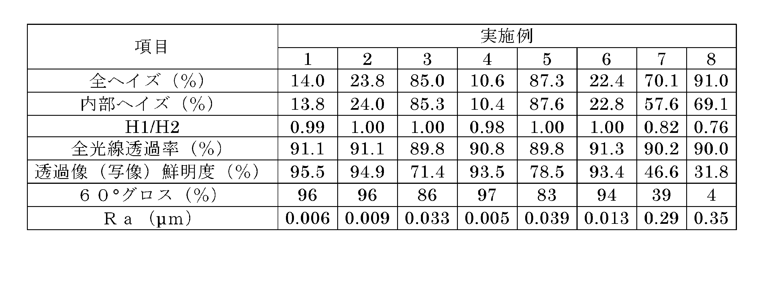Figure JPOXMLDOC01-appb-T000001