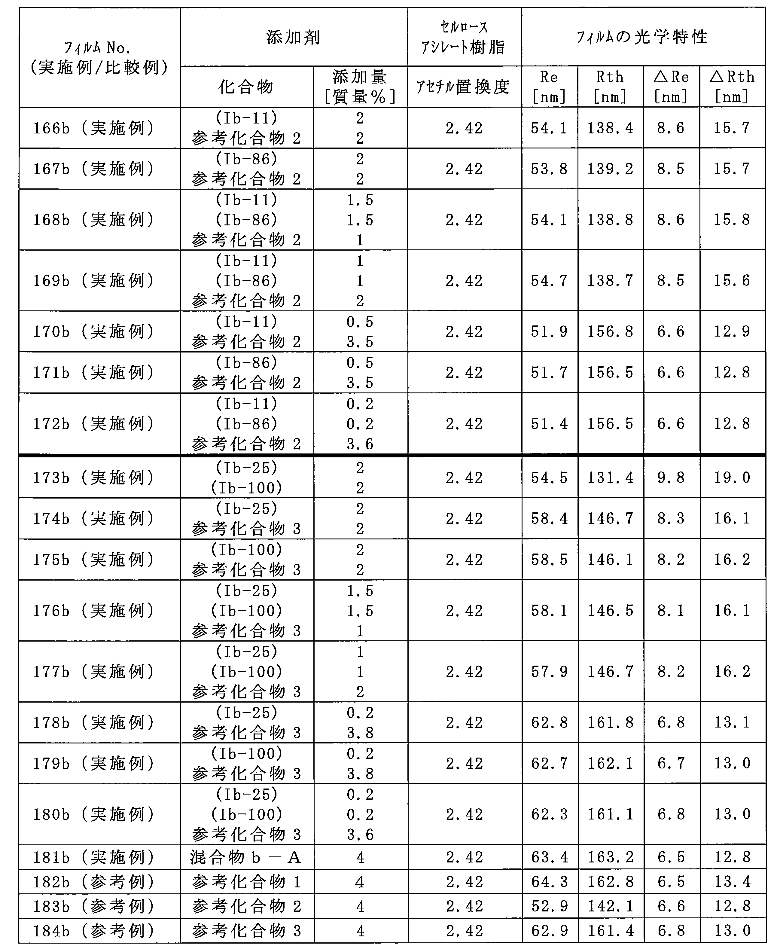 Figure JPOXMLDOC01-appb-T000242
