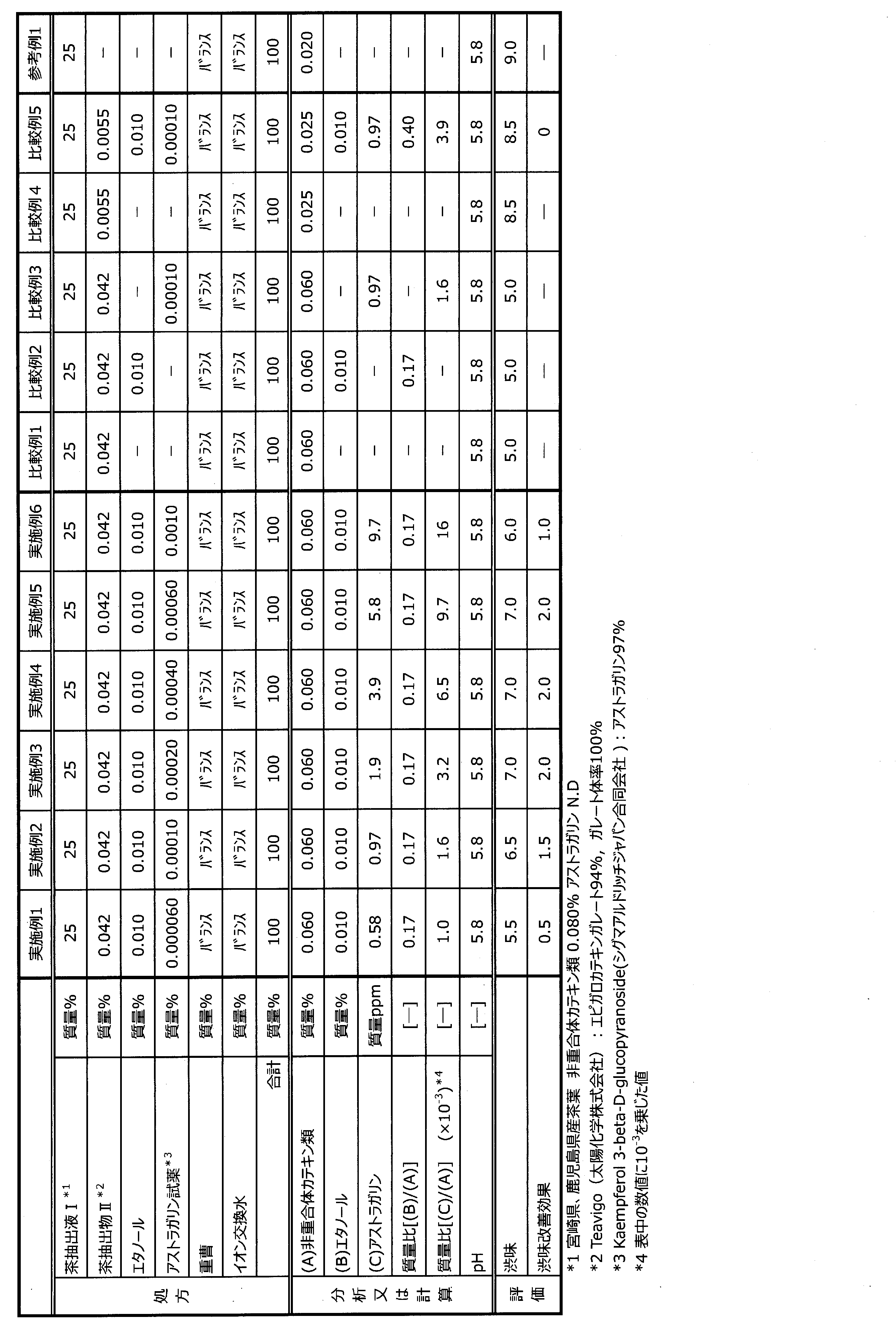 Figure JPOXMLDOC01-appb-T000002