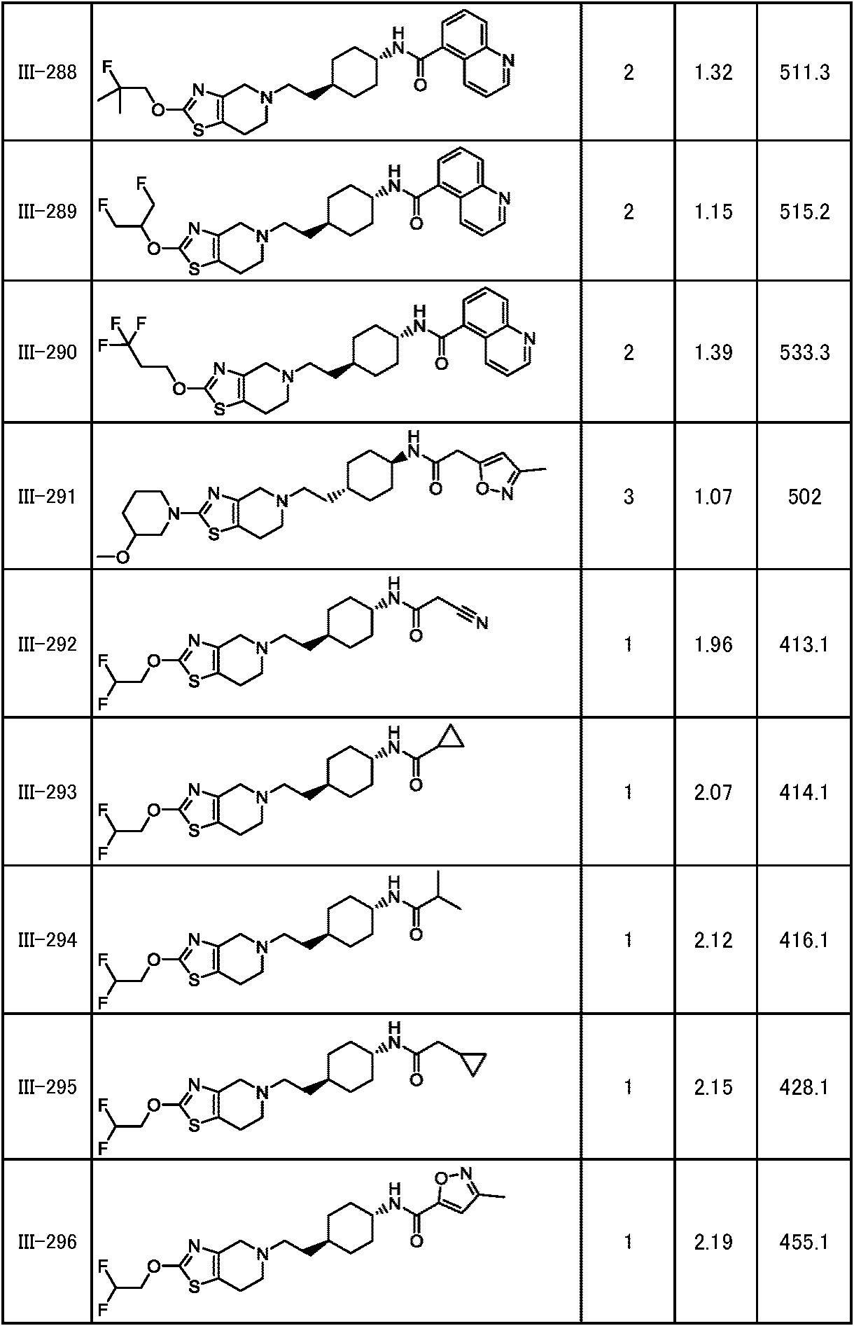 Figure JPOXMLDOC01-appb-T000257