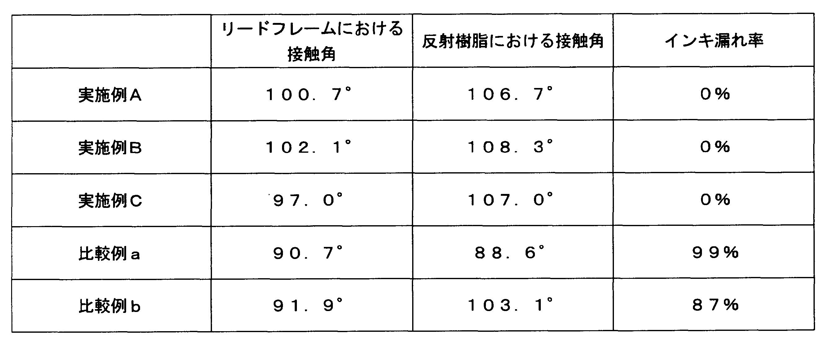 Figure JPOXMLDOC01-appb-T000002